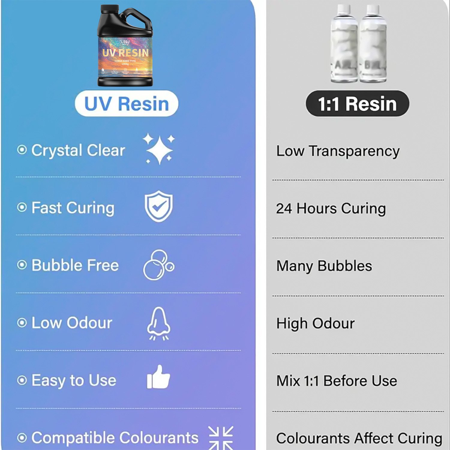 100/200/500/1000 جرام UV راتنج - مراجعة Jewelry Making Uv Resin Kit وسعره